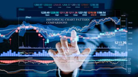 Stock Analysis.